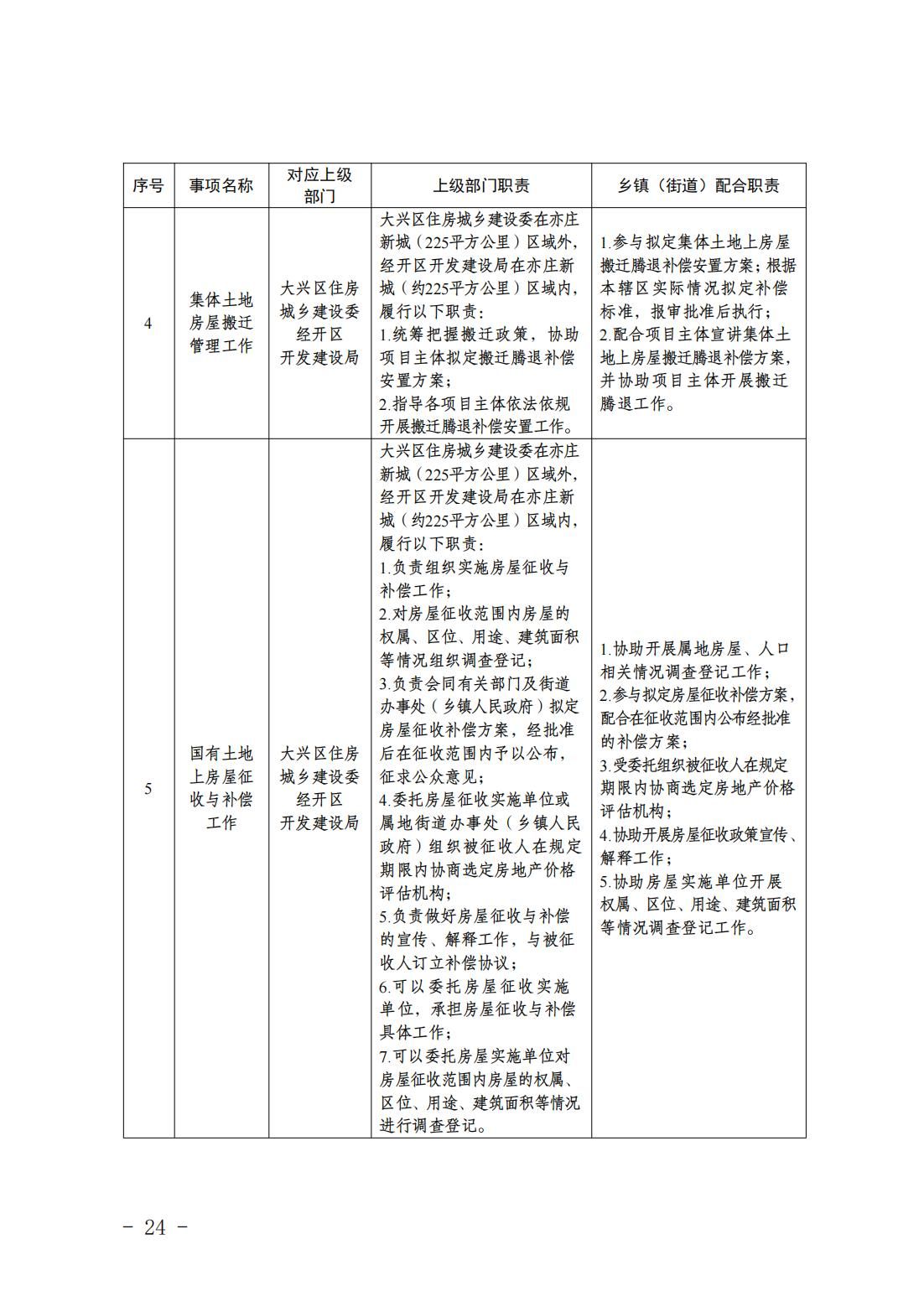 1.青云店镇履职事项清单_26