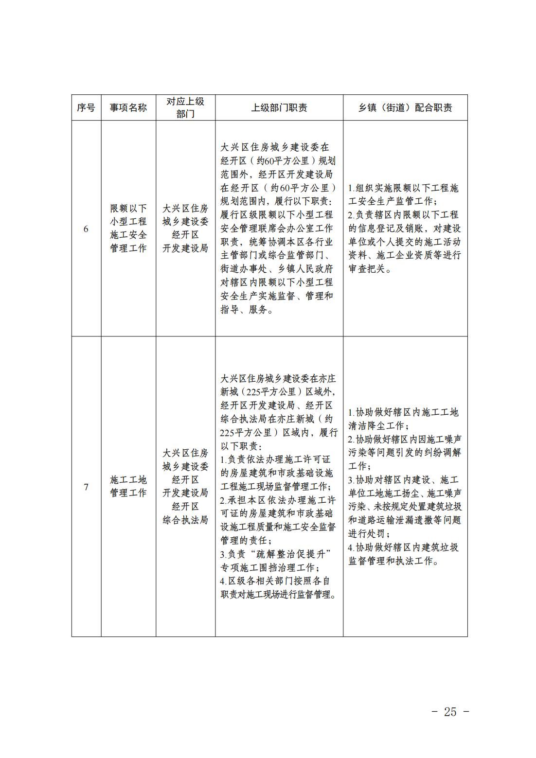 1.青云店镇履职事项清单_27