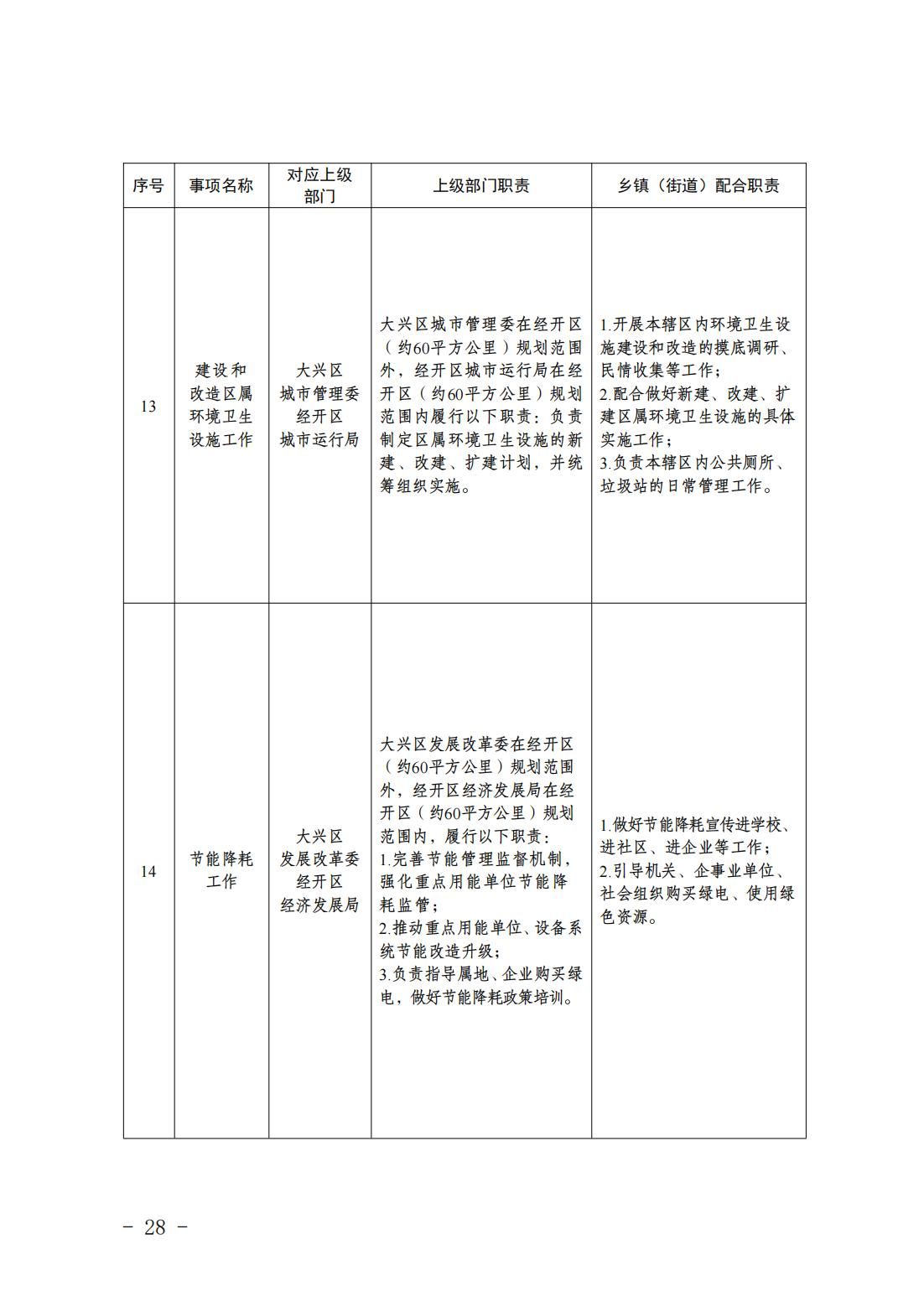 1.青云店镇履职事项清单_30