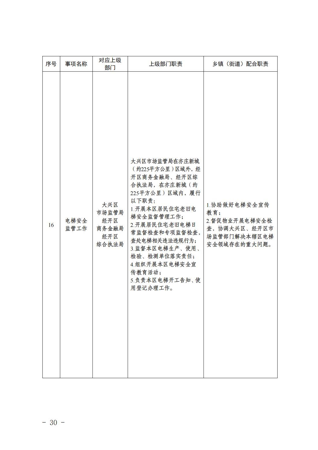 1.青云店镇履职事项清单_32