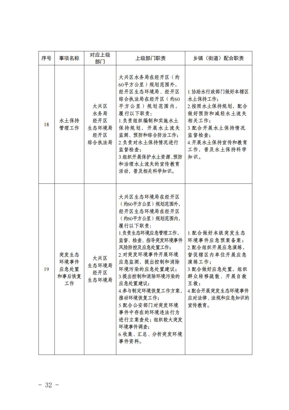 1.青云店镇履职事项清单_34
