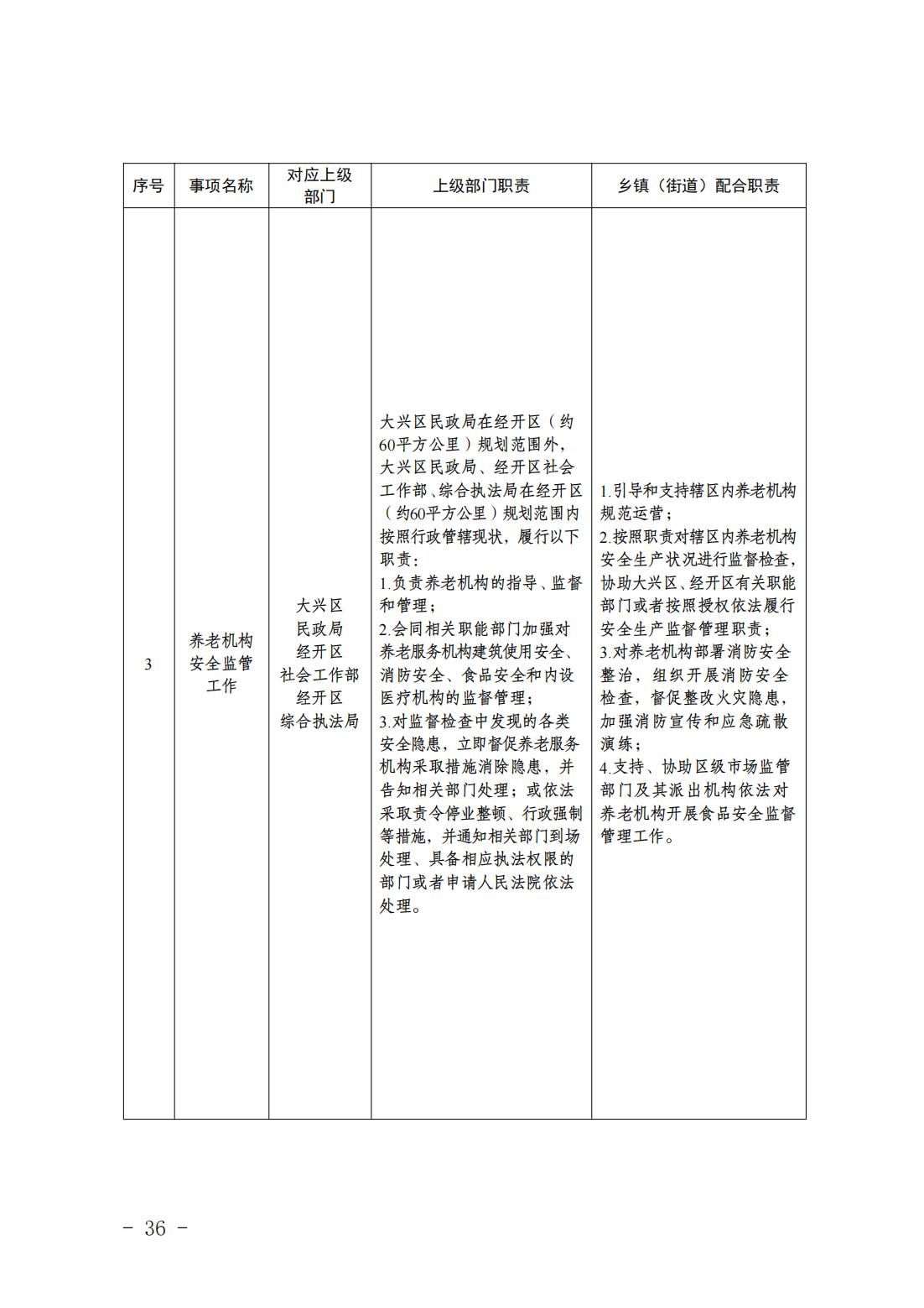 1.青云店镇履职事项清单_38