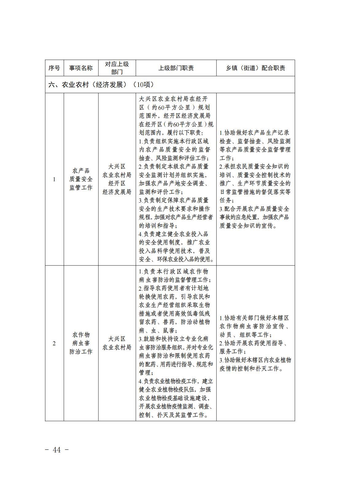 1.青云店镇履职事项清单_46