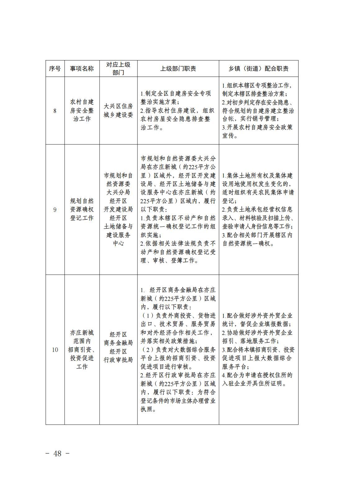 1.青云店镇履职事项清单_50