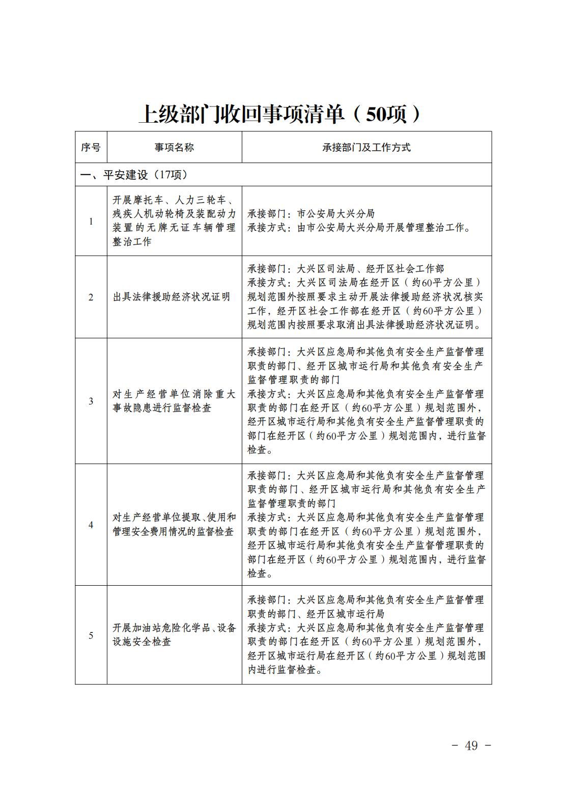 1.青云店镇履职事项清单_51