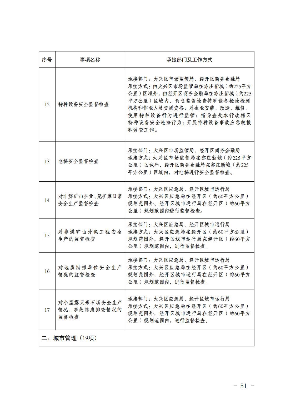 1.青云店镇履职事项清单_53