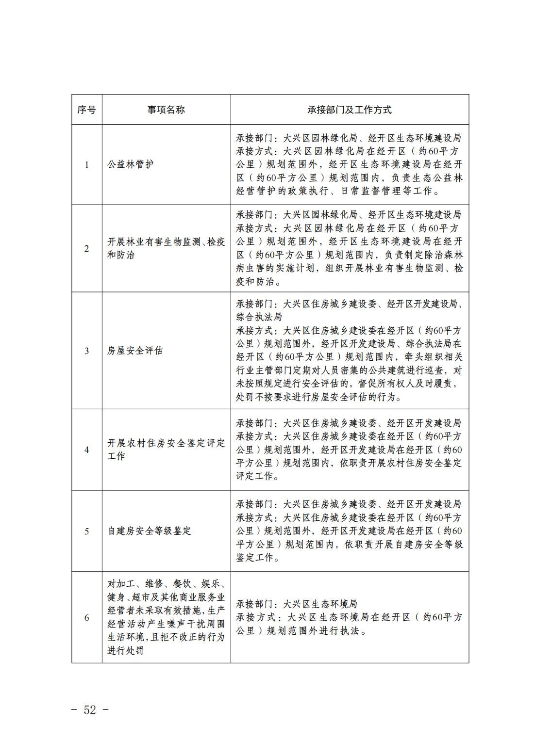 1.青云店镇履职事项清单_54