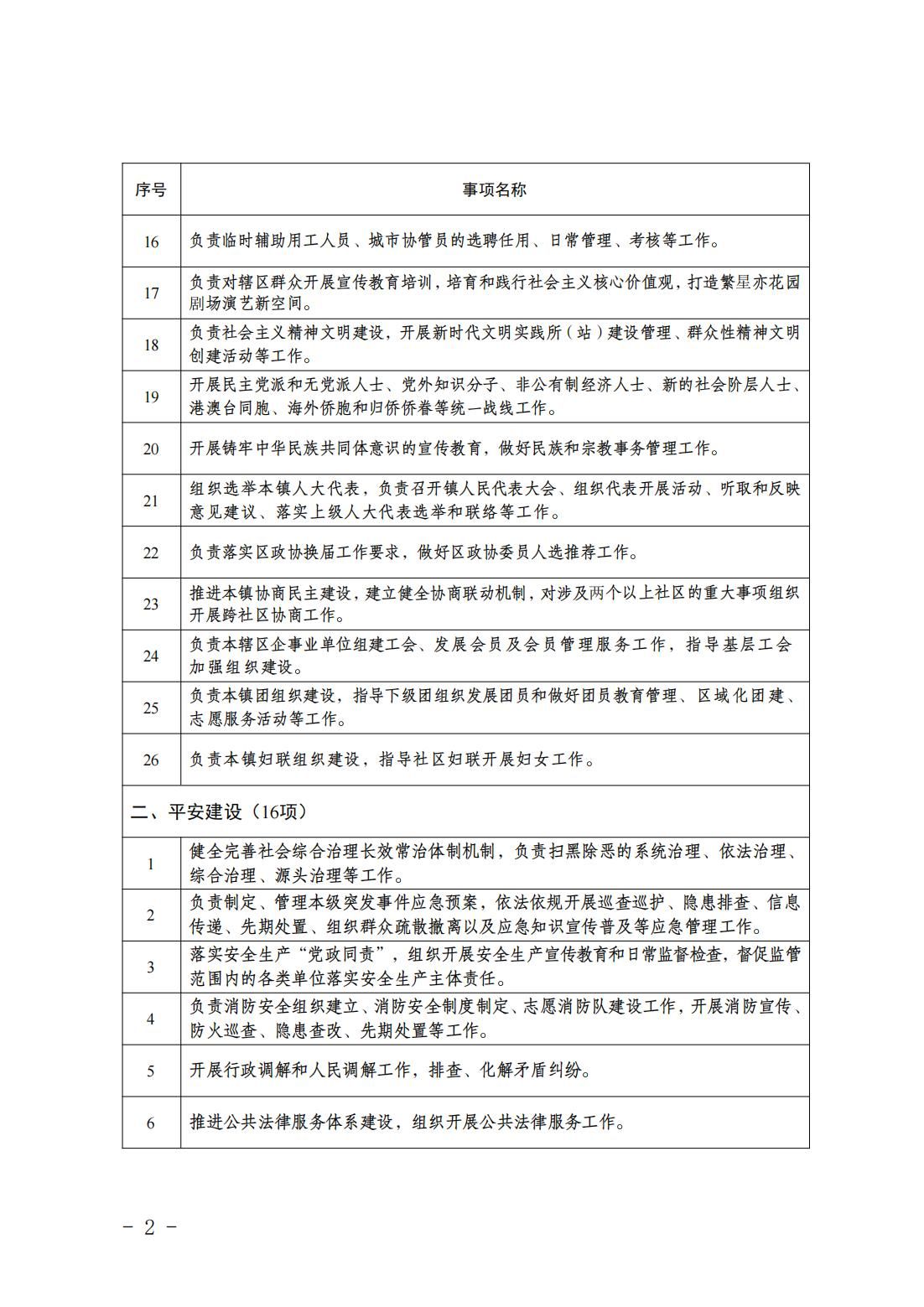 5.亦庄镇履行职责事项清单_04