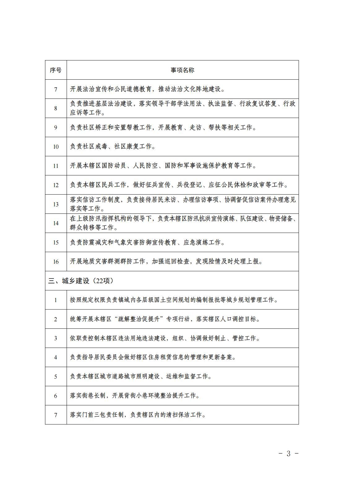 5.亦庄镇履行职责事项清单_05