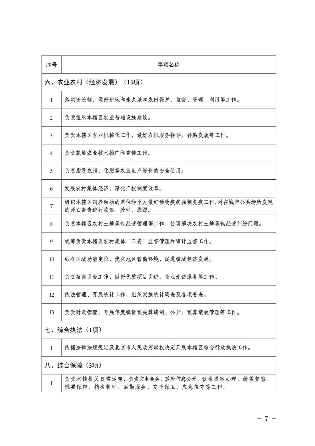 5.亦庄镇履行职责事项清单_09