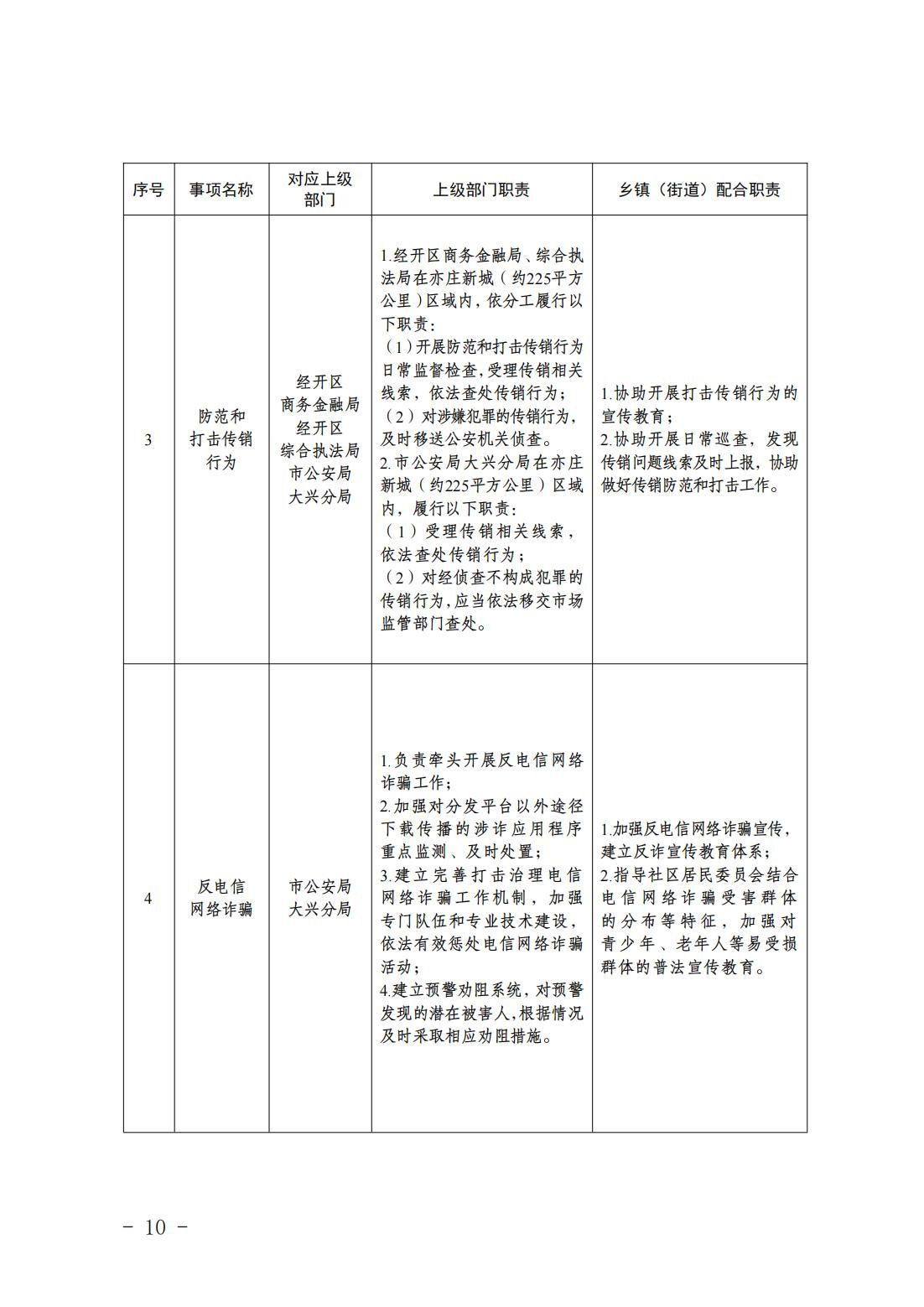5.亦庄镇履行职责事项清单_12
