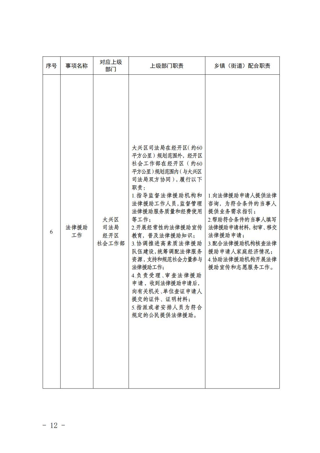 5.亦庄镇履行职责事项清单_14