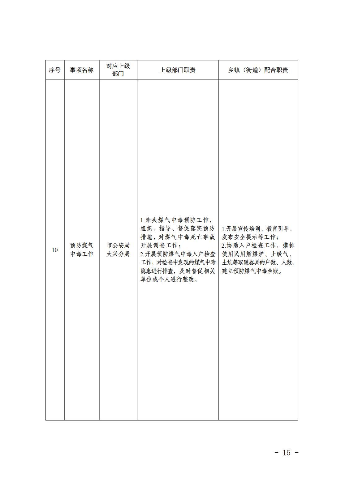 5.亦庄镇履行职责事项清单_17