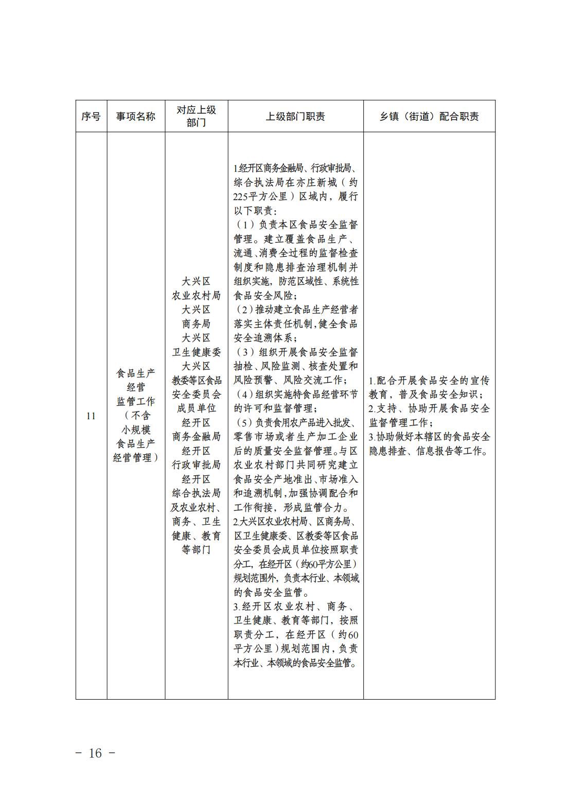 5.亦庄镇履行职责事项清单_18