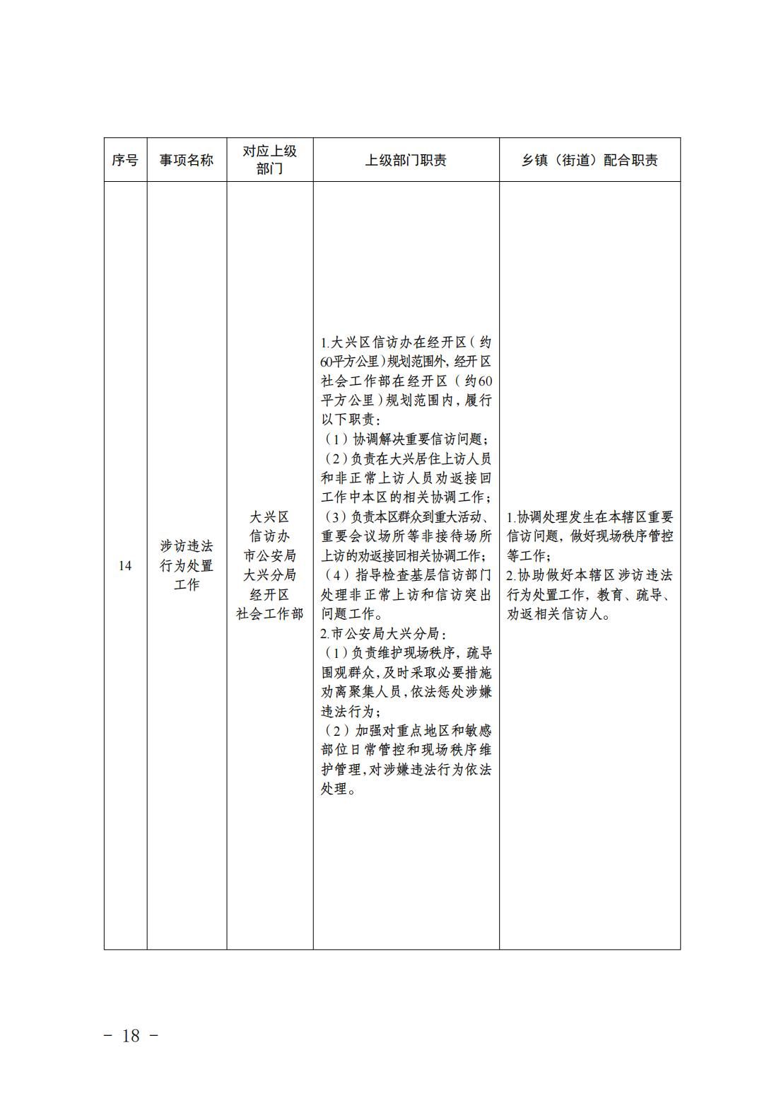 5.亦庄镇履行职责事项清单_20