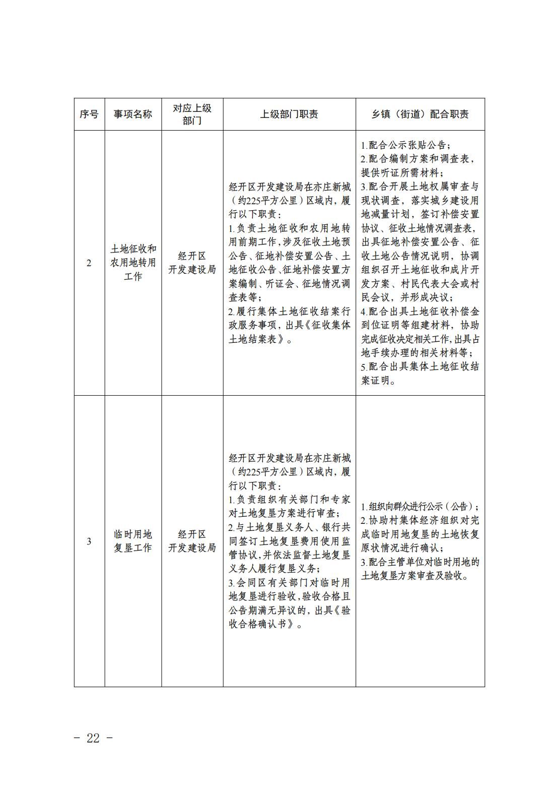 5.亦庄镇履行职责事项清单_24