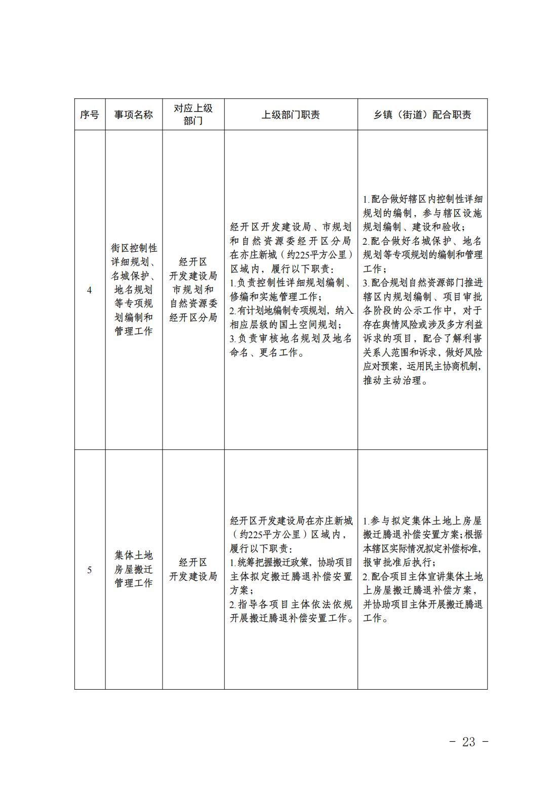 5.亦庄镇履行职责事项清单_25