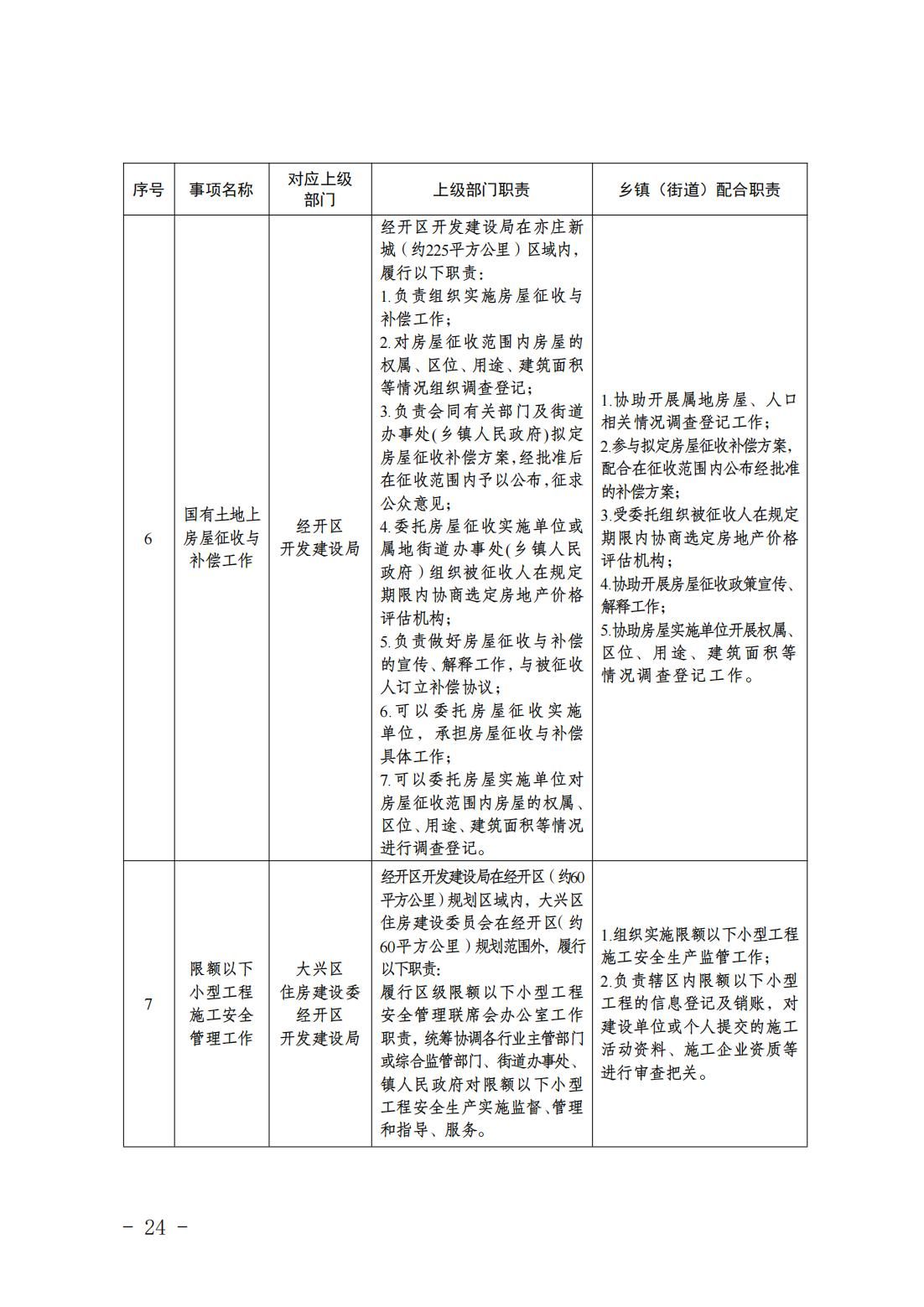 5.亦庄镇履行职责事项清单_26