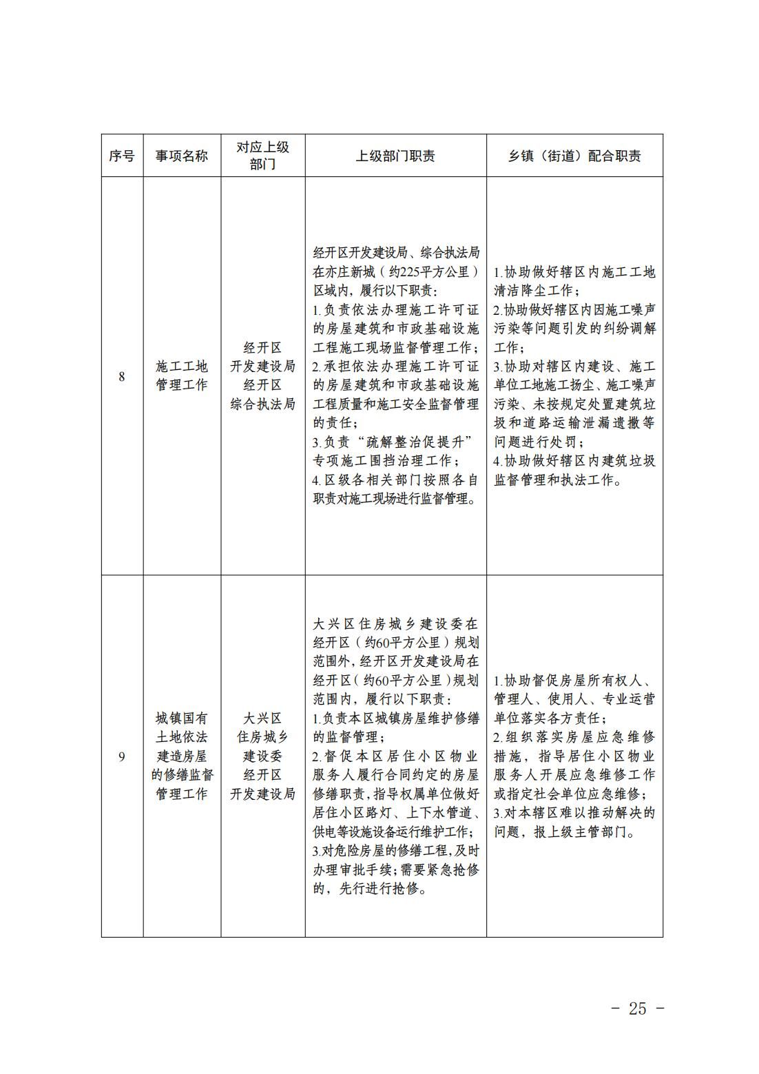 5.亦庄镇履行职责事项清单_27