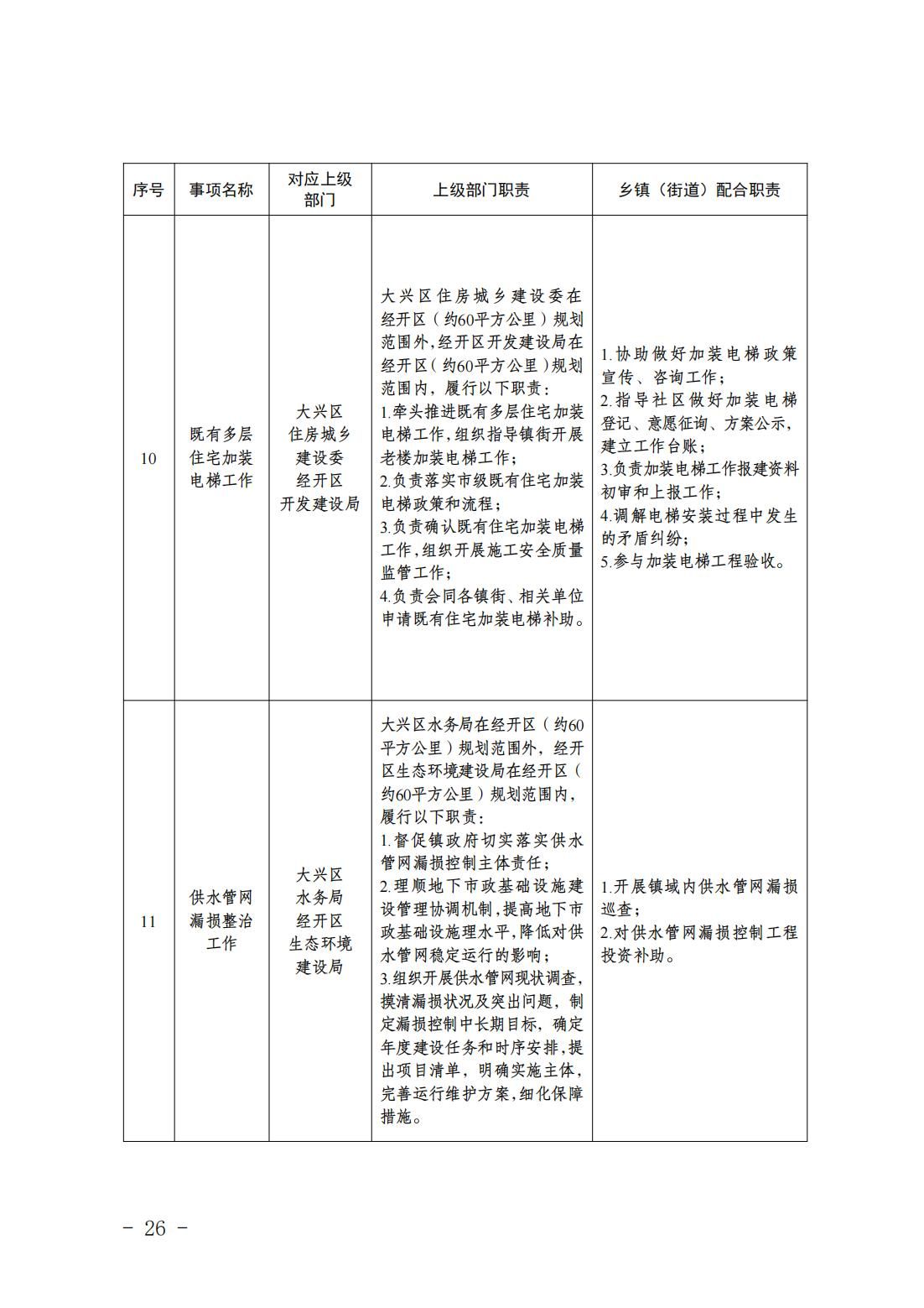5.亦庄镇履行职责事项清单_28