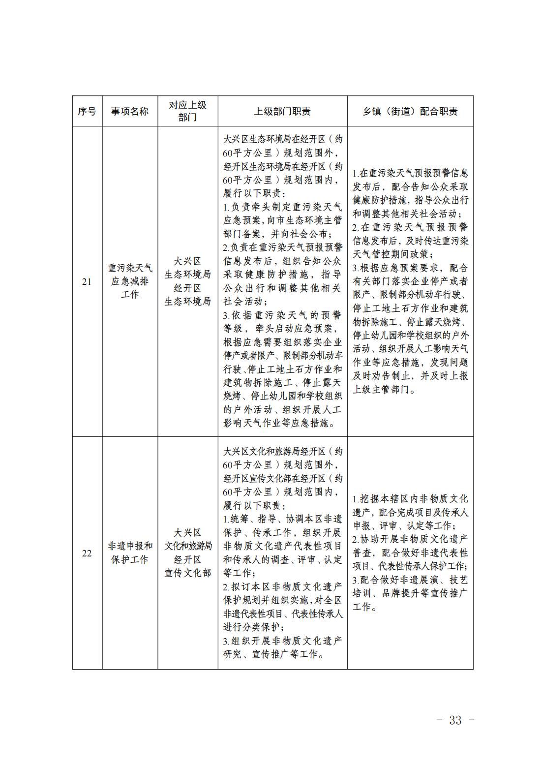 5.亦庄镇履行职责事项清单_35