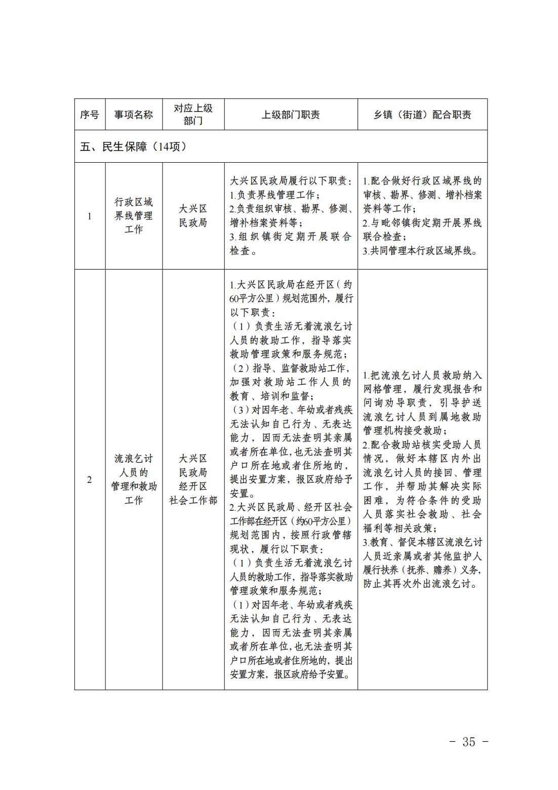 5.亦庄镇履行职责事项清单_37