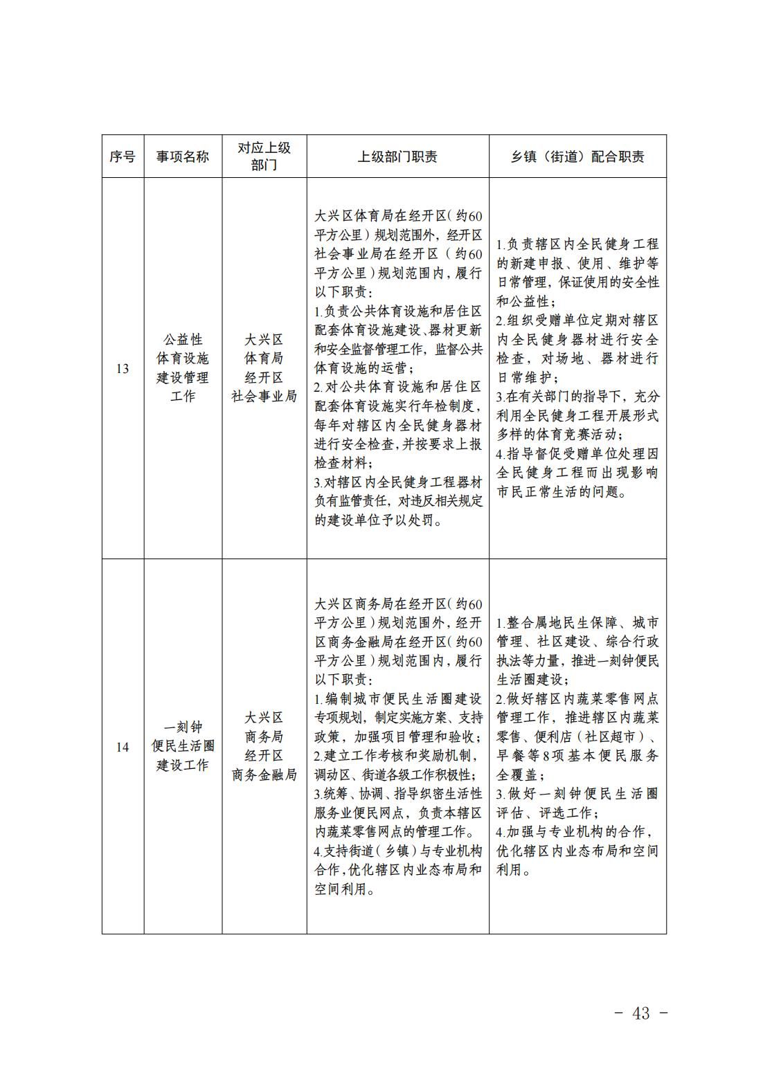 5.亦庄镇履行职责事项清单_45
