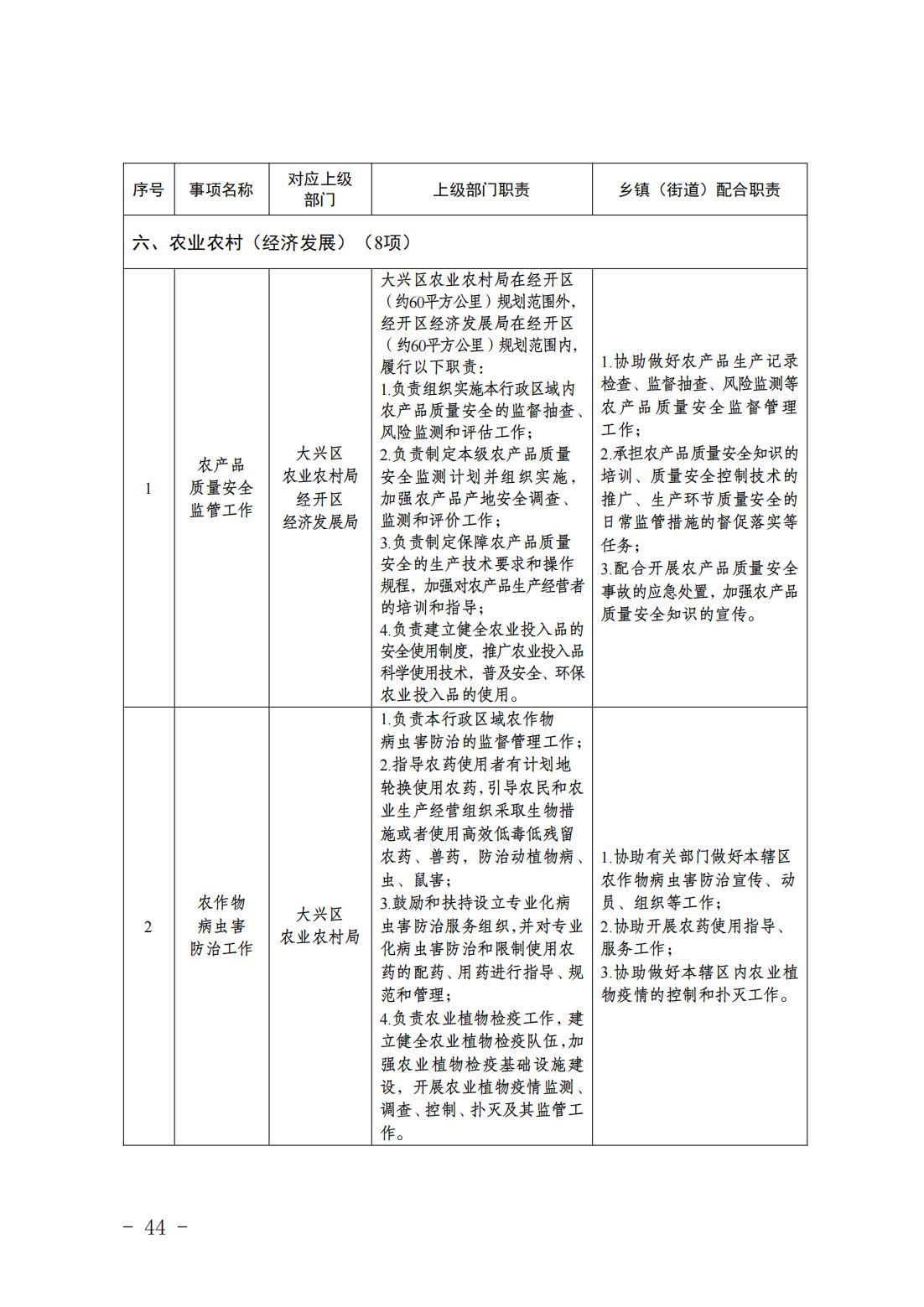 5.亦庄镇履行职责事项清单_46