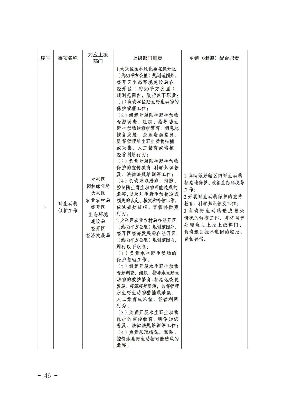 5.亦庄镇履行职责事项清单_48