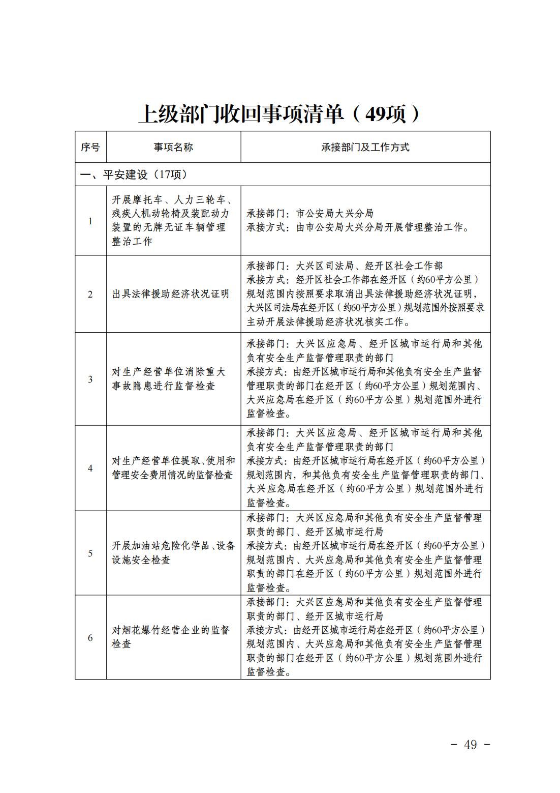 5.亦庄镇履行职责事项清单_51