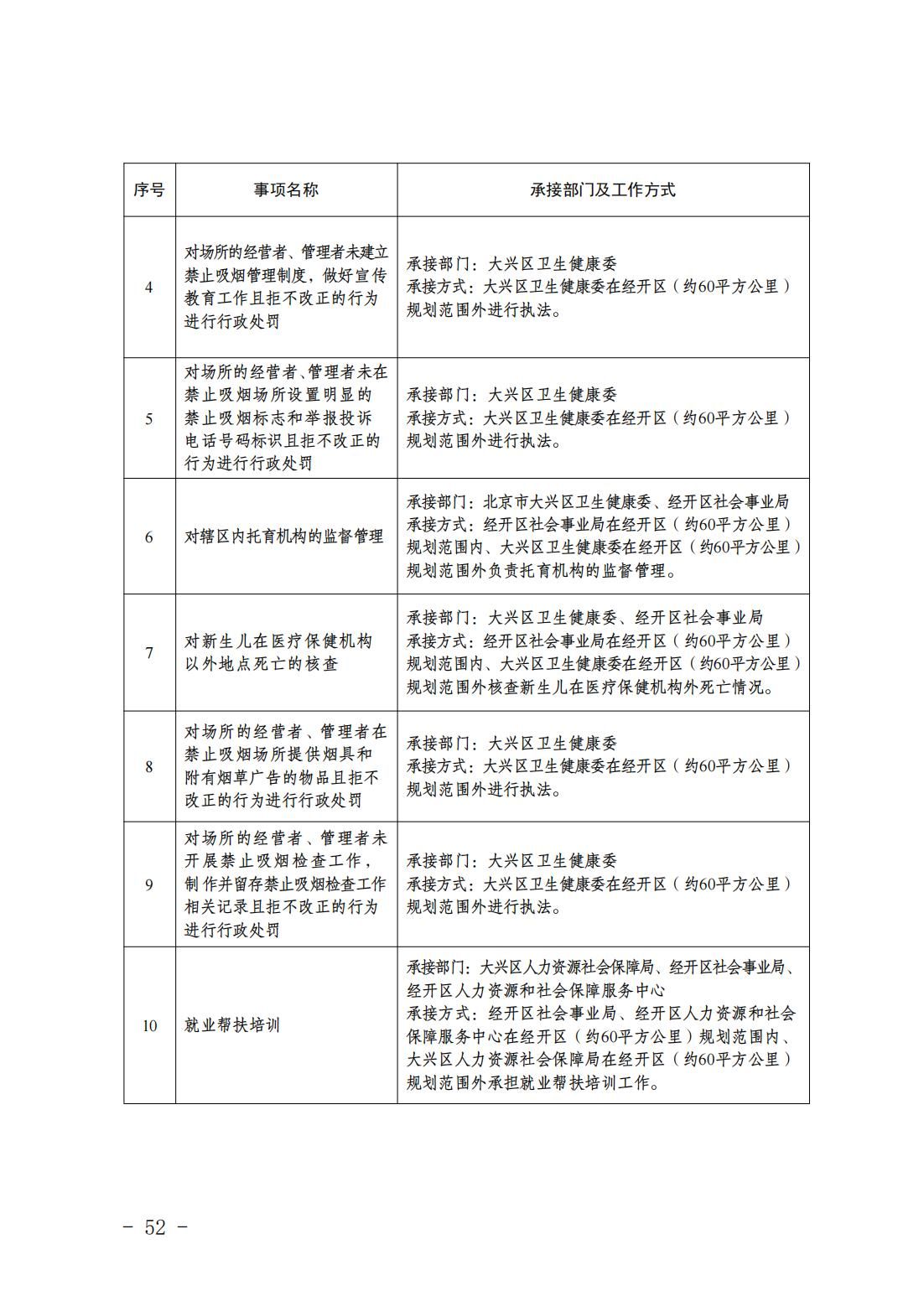 5.亦庄镇履行职责事项清单_54