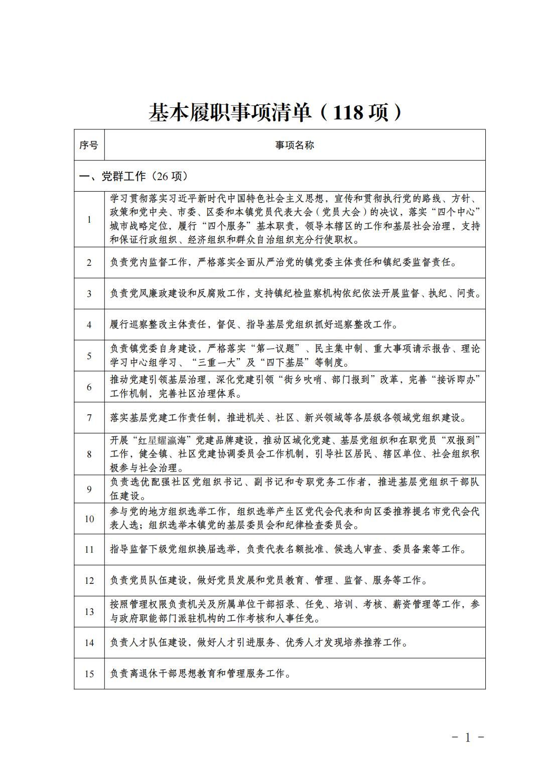 6.瀛海镇履职事项清单_03