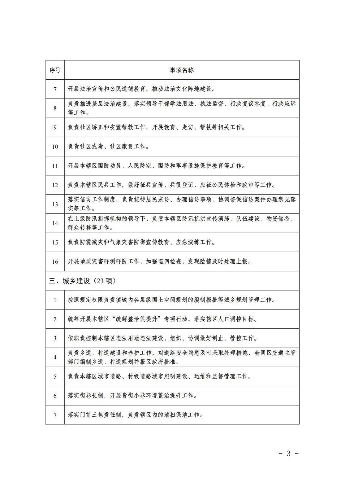 6.瀛海镇履职事项清单_05