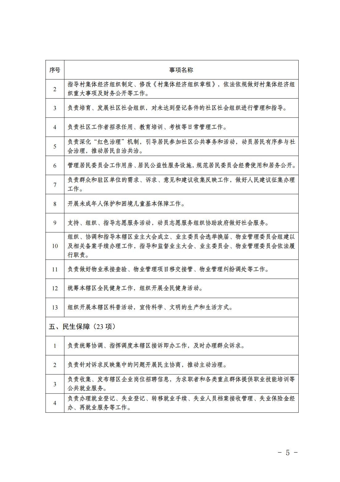 6.瀛海镇履职事项清单_07