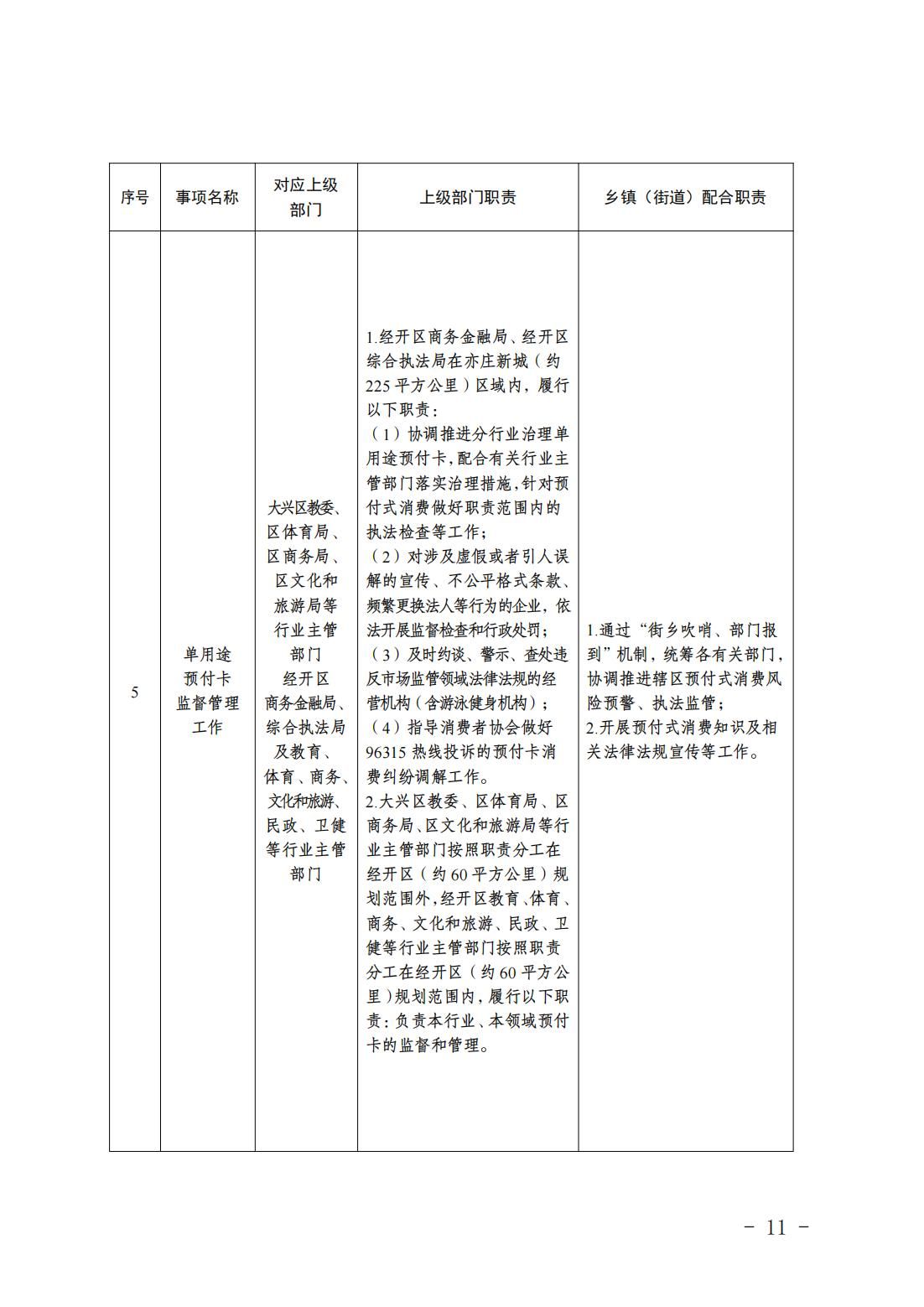 6.瀛海镇履职事项清单_13