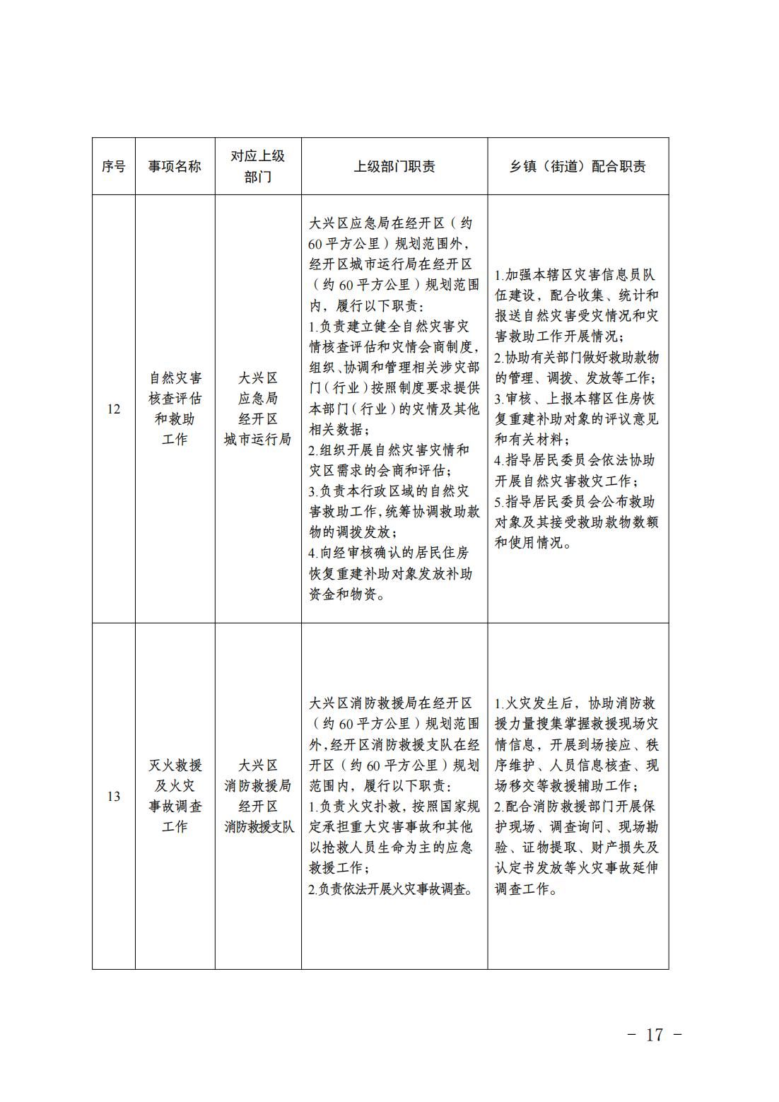 6.瀛海镇履职事项清单_19