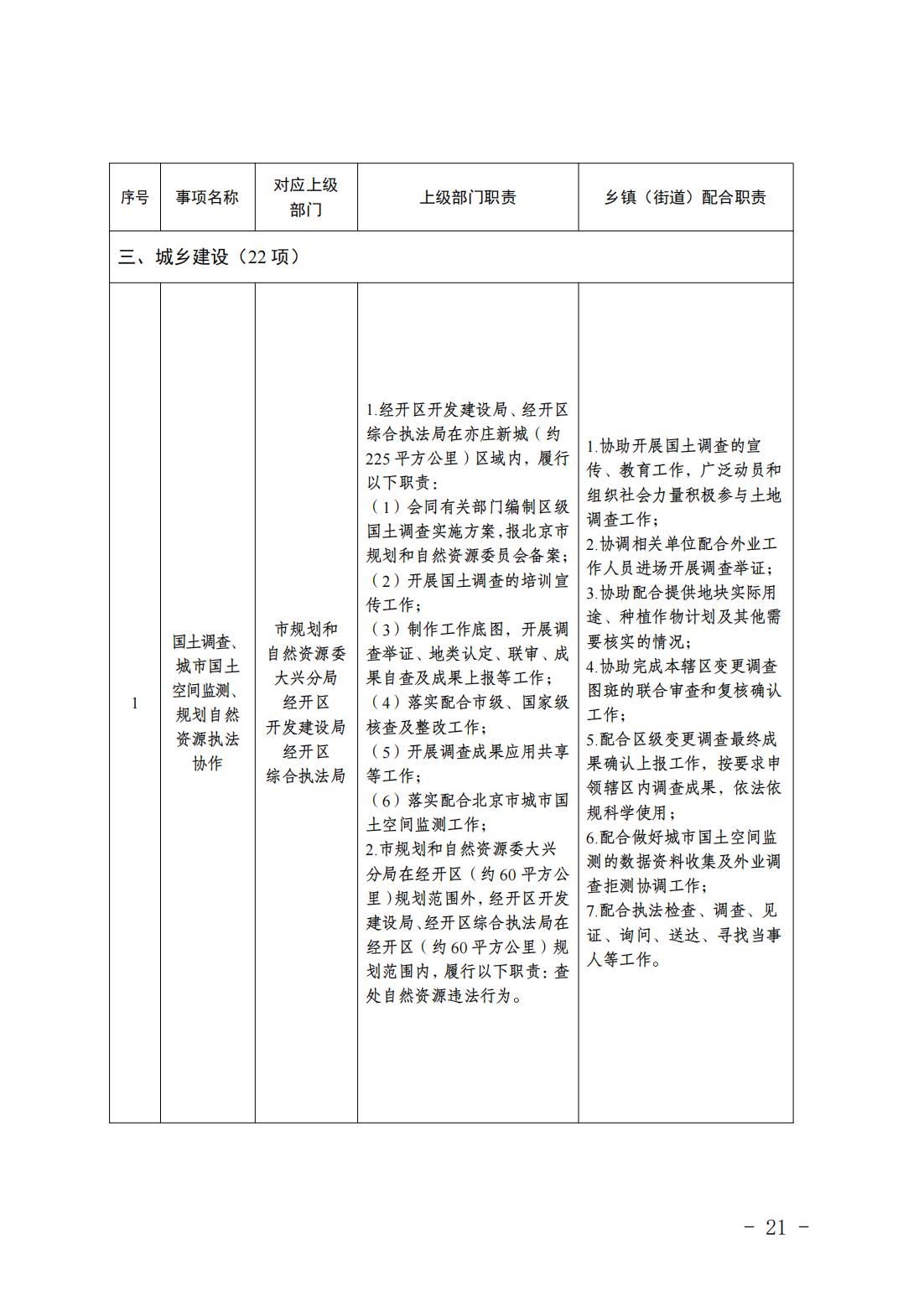 6.瀛海镇履职事项清单_23