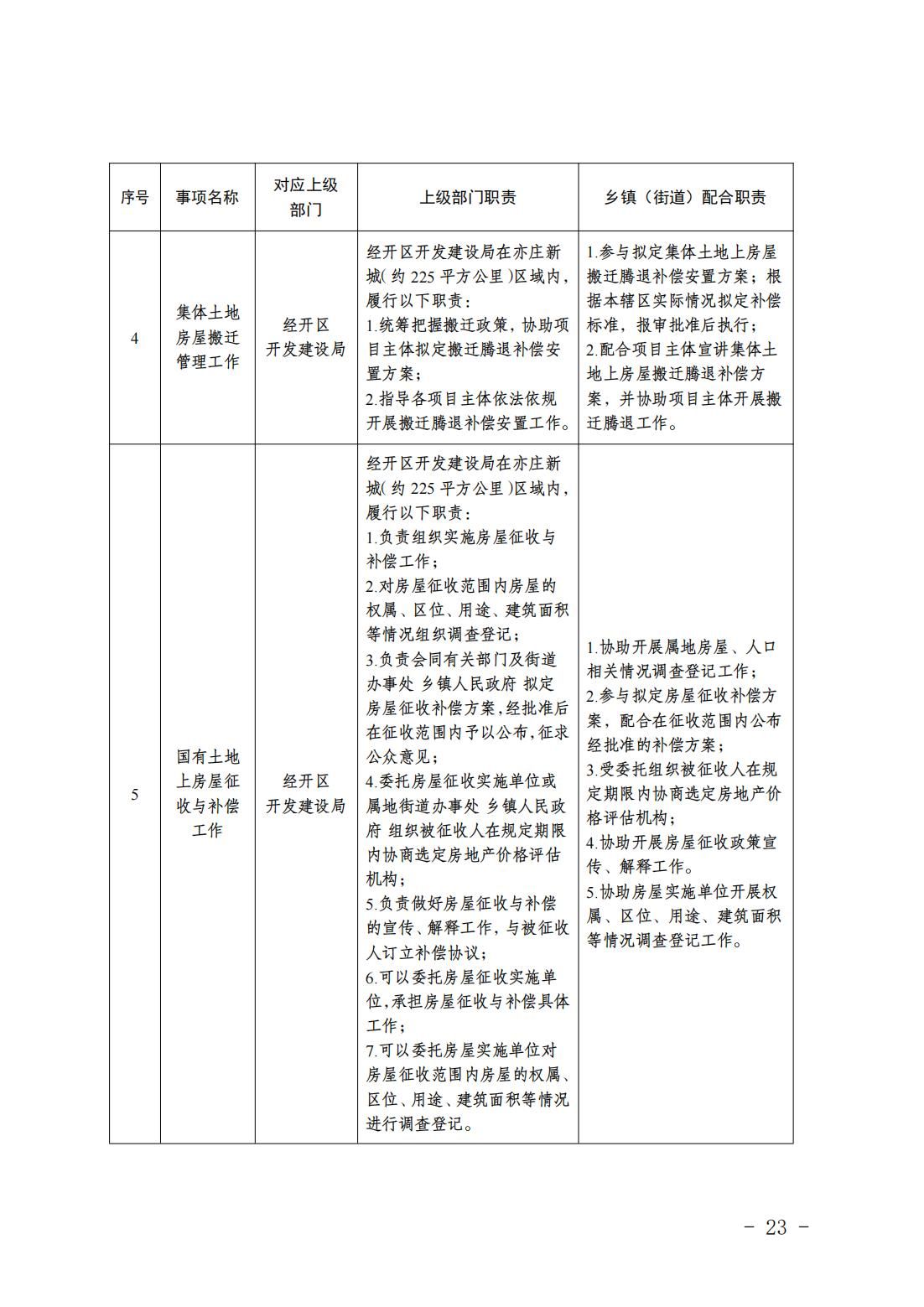 6.瀛海镇履职事项清单_25