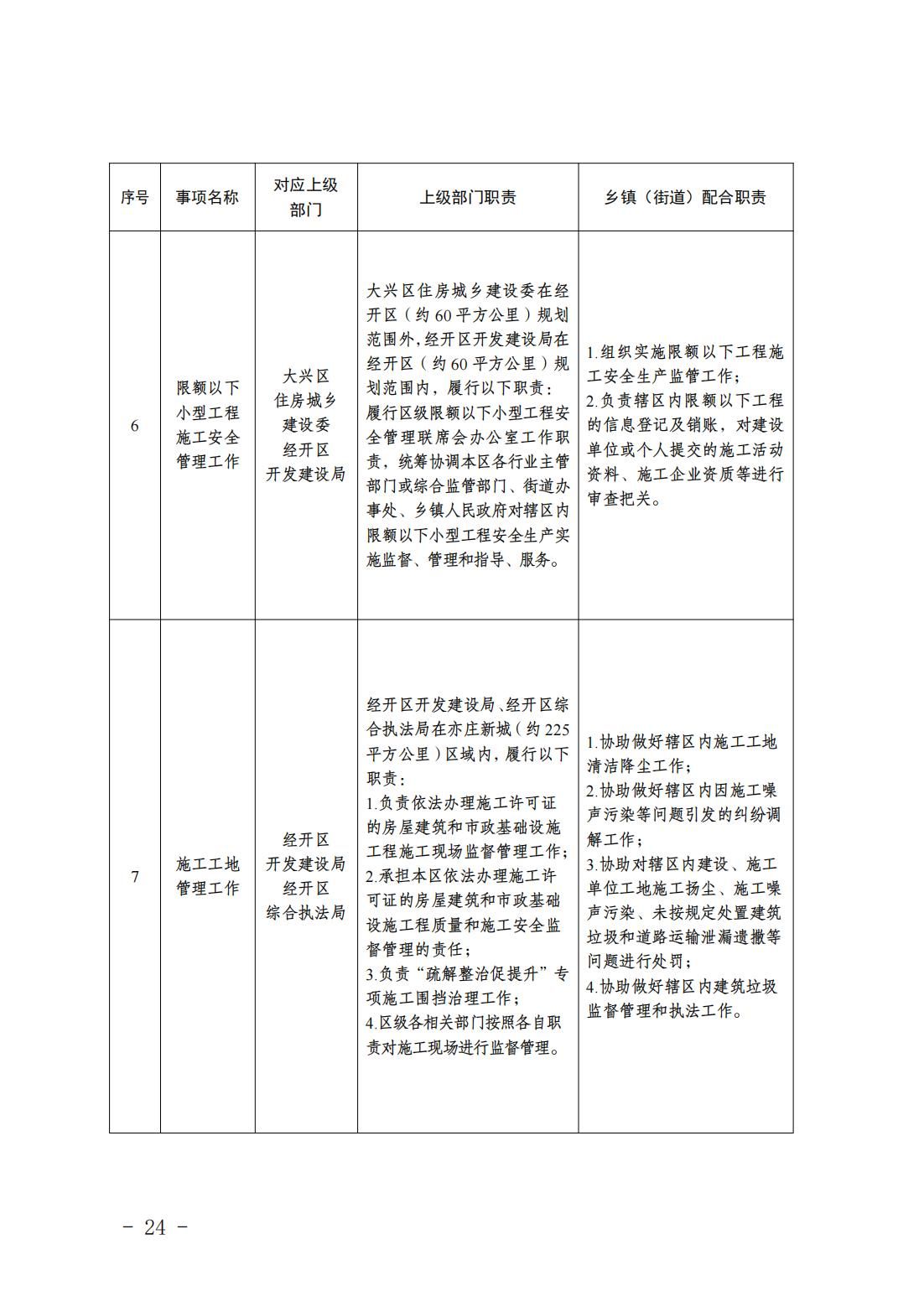 6.瀛海镇履职事项清单_26