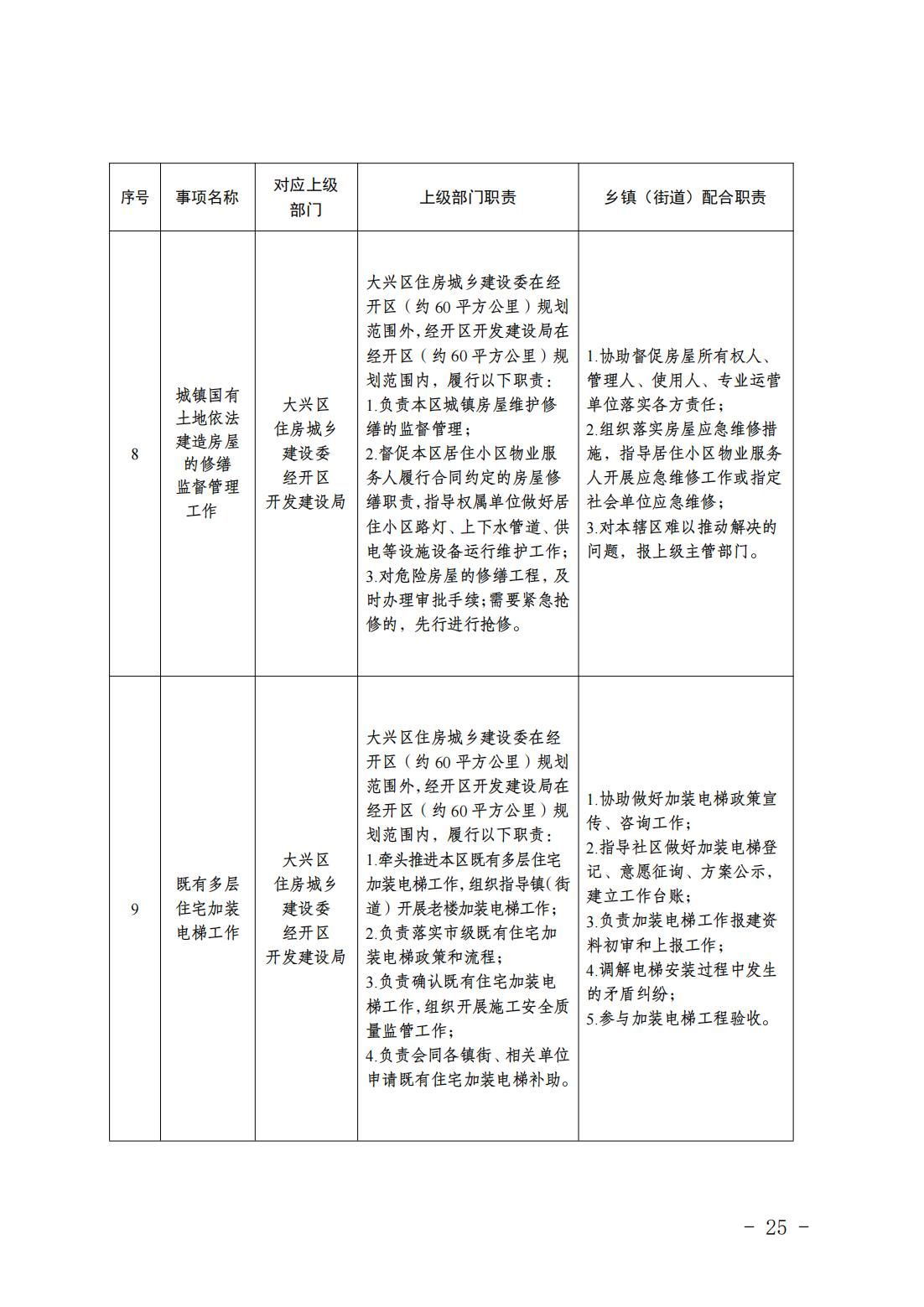 6.瀛海镇履职事项清单_27