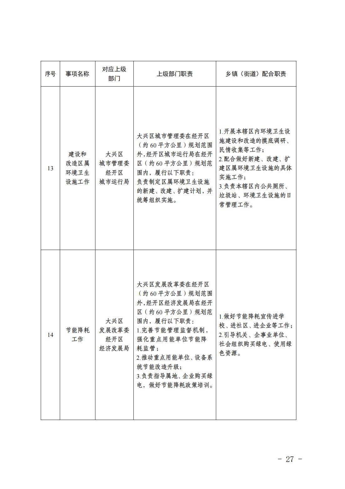 6.瀛海镇履职事项清单_29