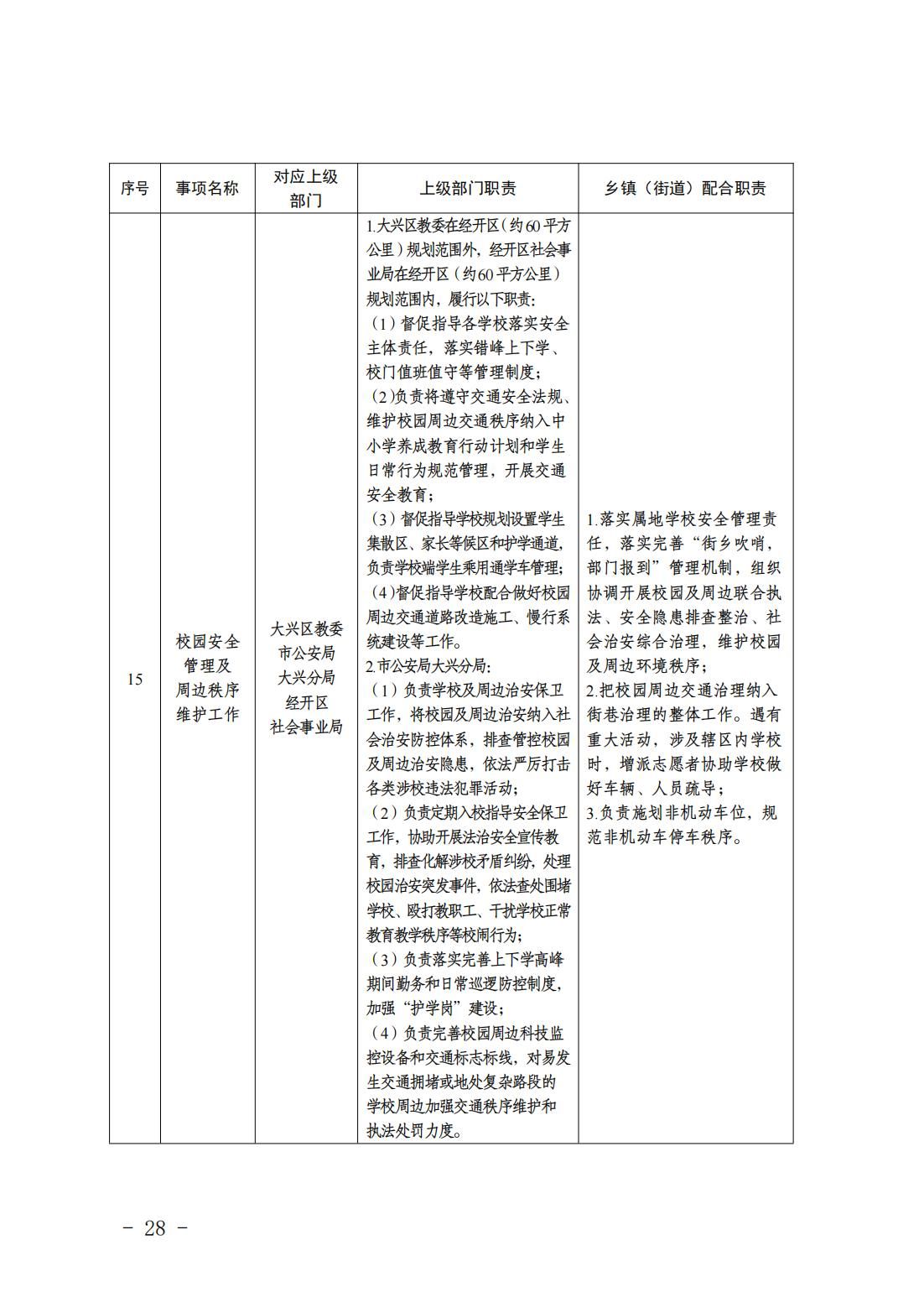 6.瀛海镇履职事项清单_30