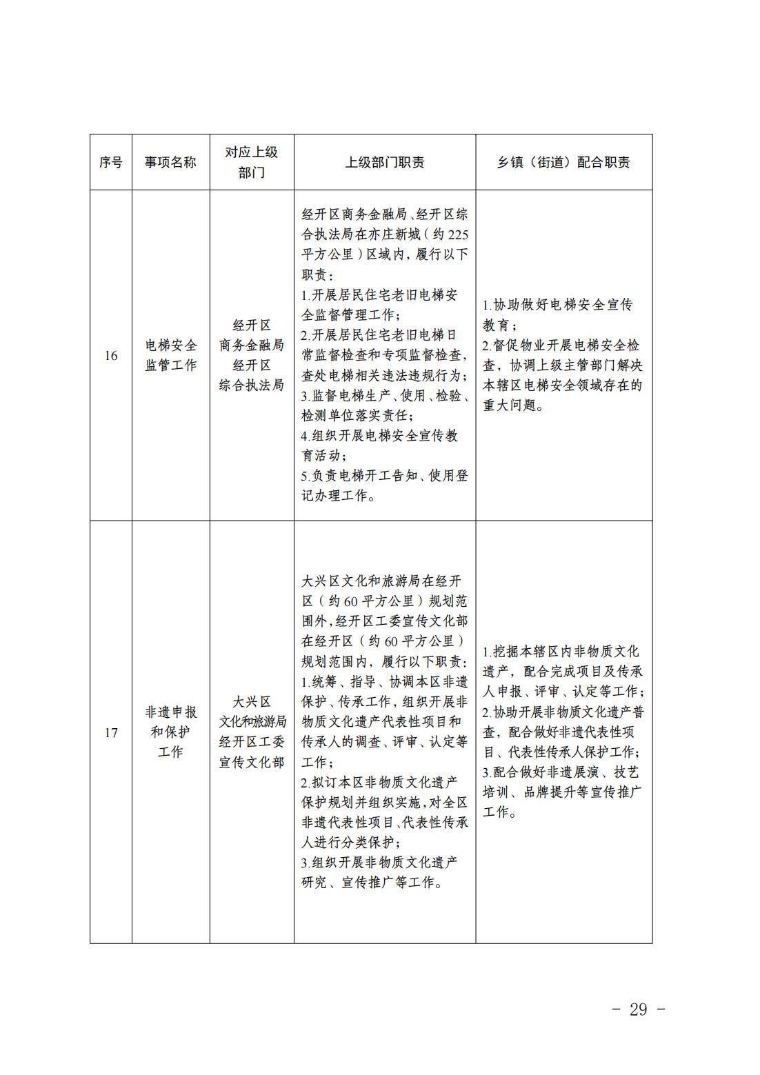 6.瀛海镇履职事项清单_31
