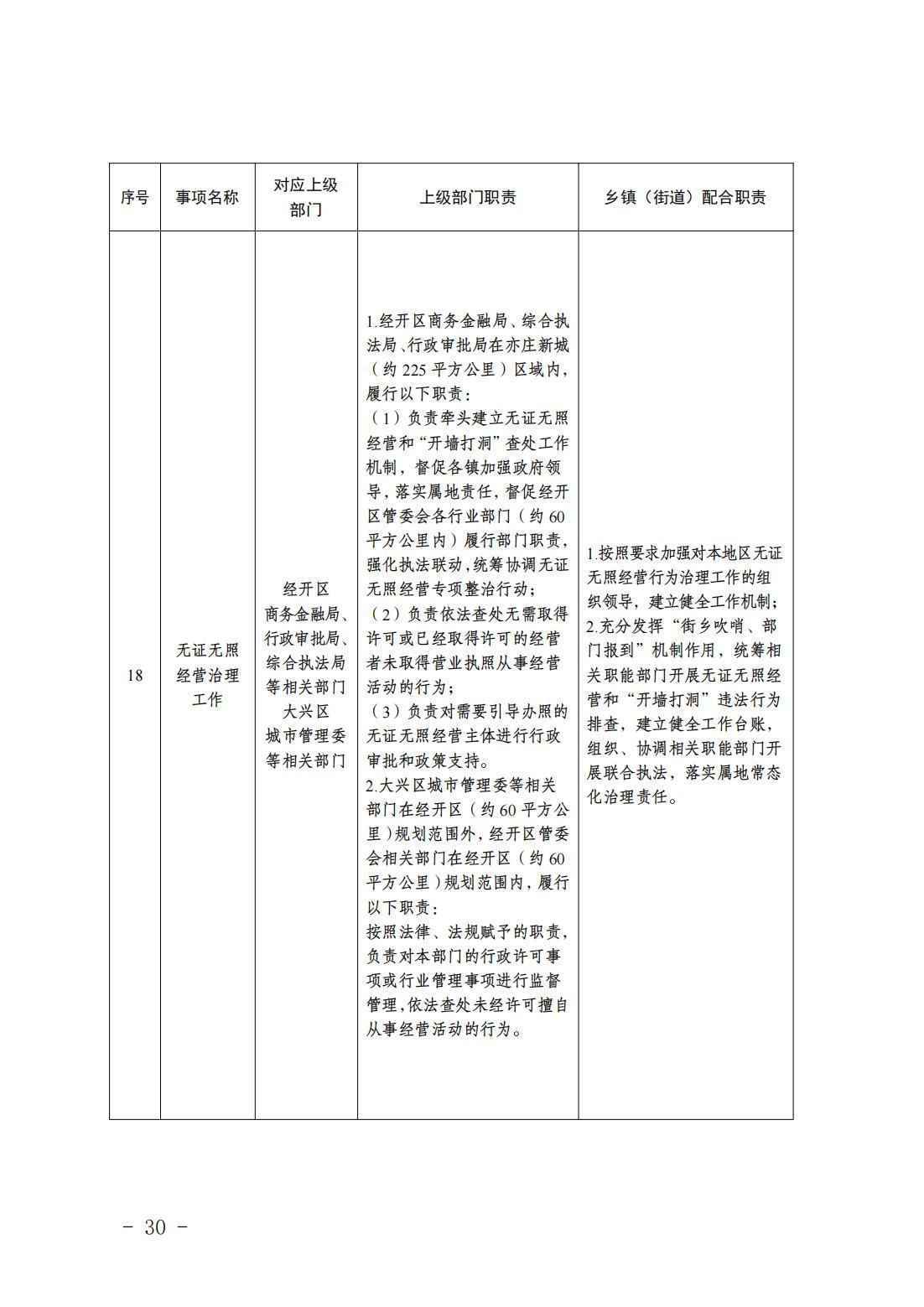 6.瀛海镇履职事项清单_32
