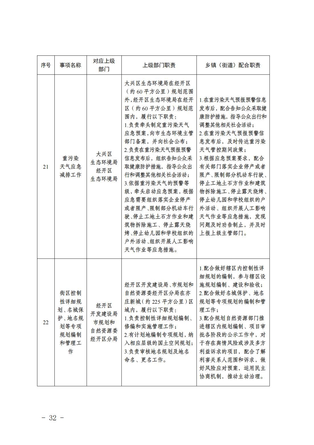 6.瀛海镇履职事项清单_34
