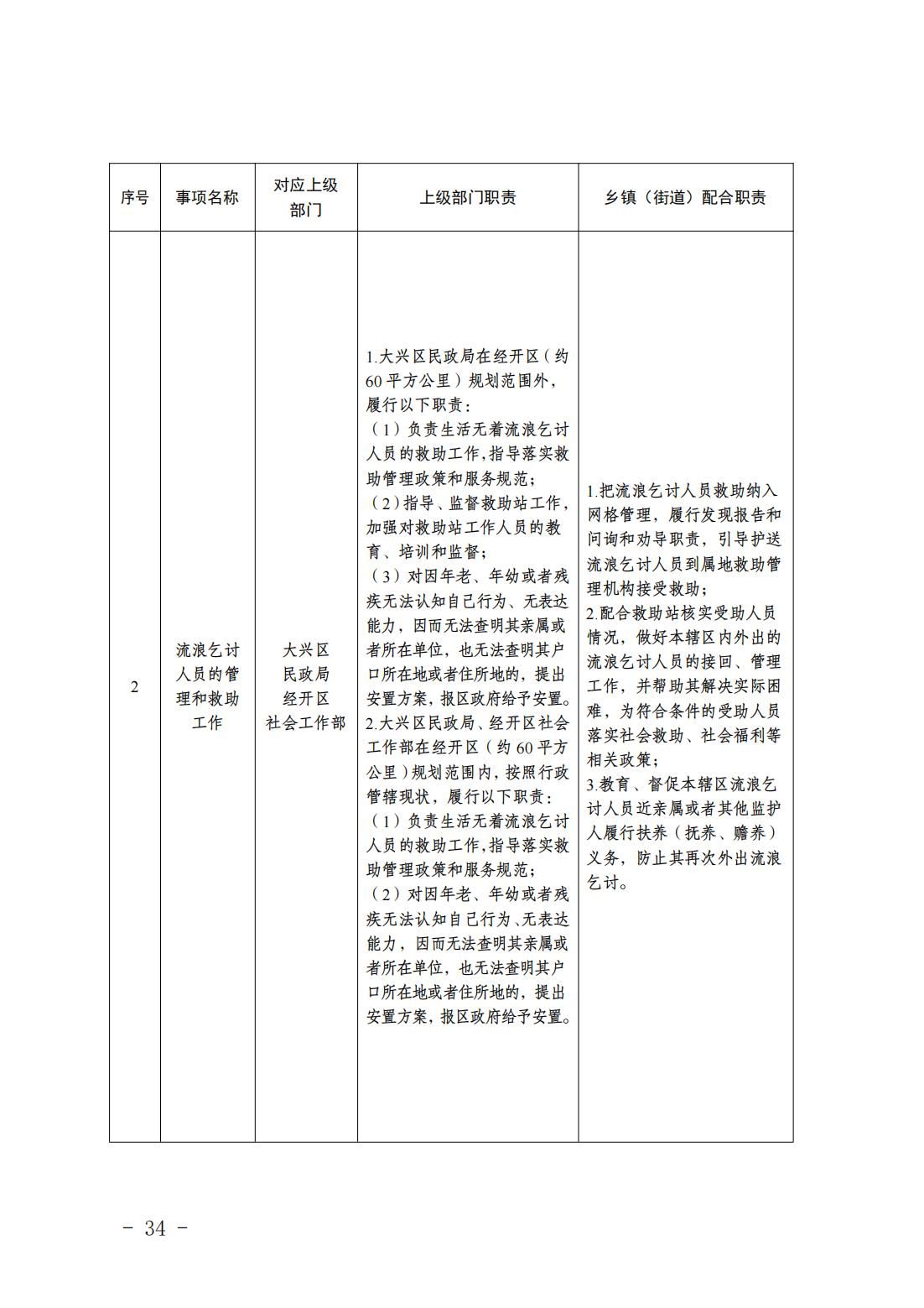 6.瀛海镇履职事项清单_36