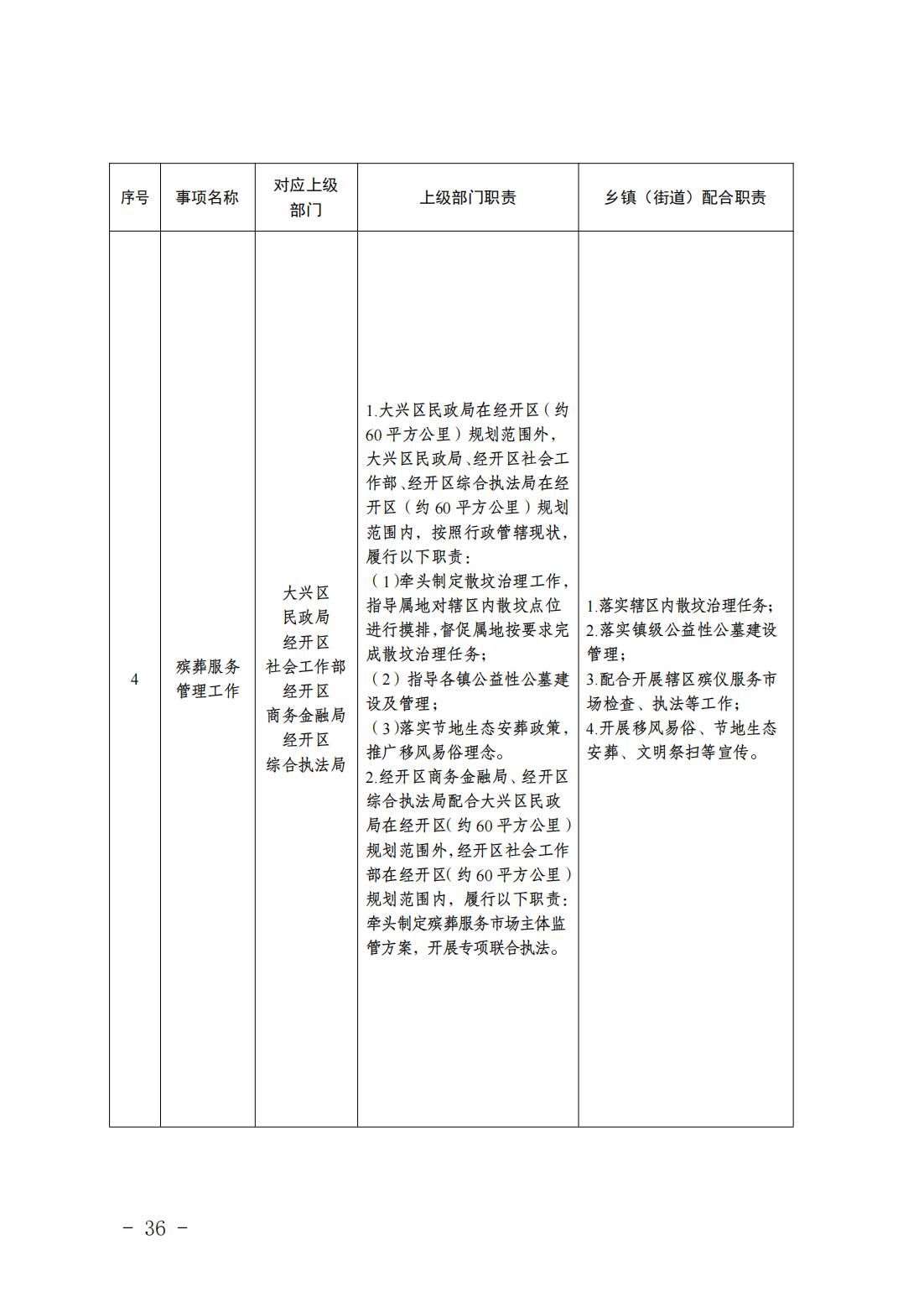 6.瀛海镇履职事项清单_38