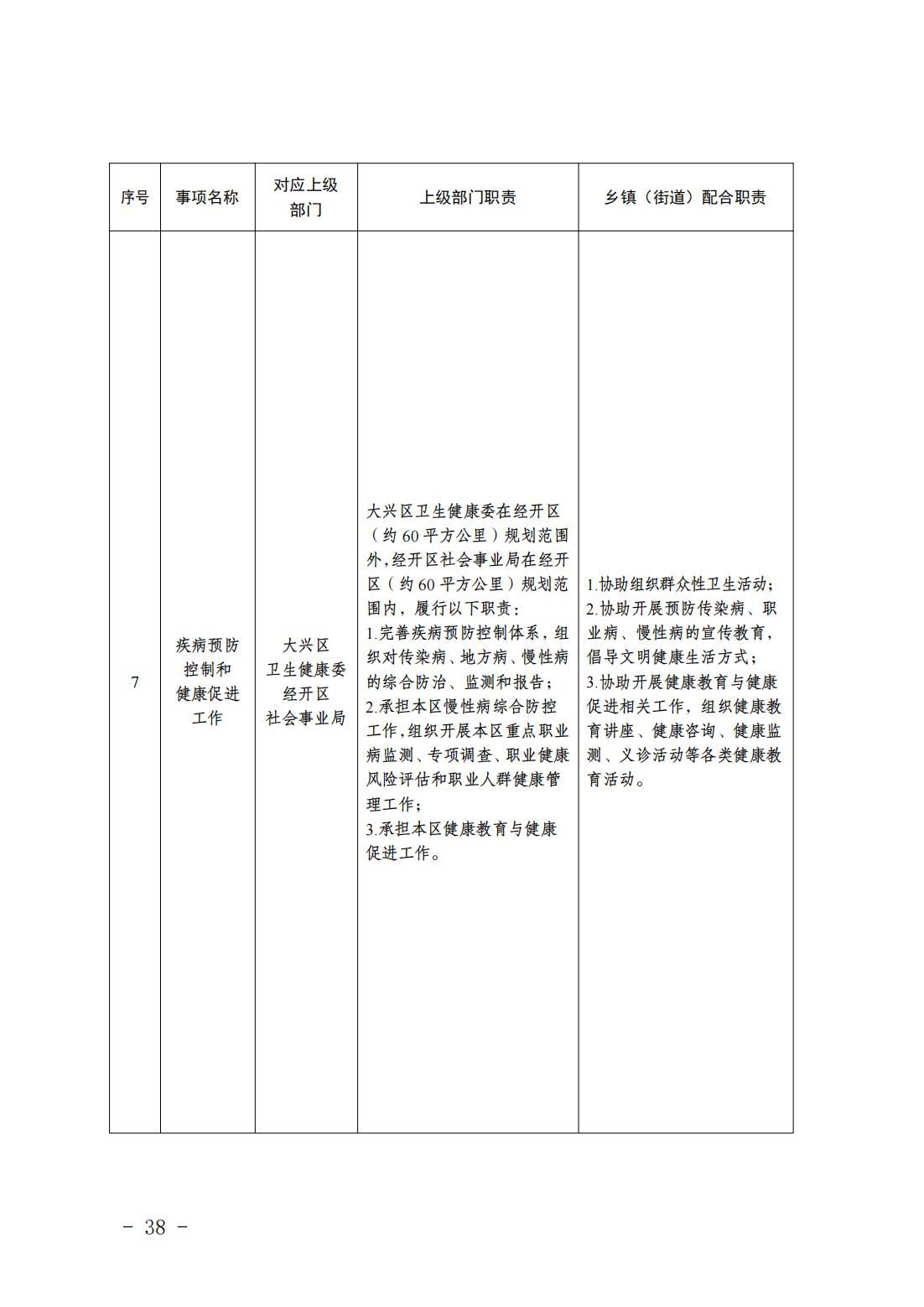 6.瀛海镇履职事项清单_40