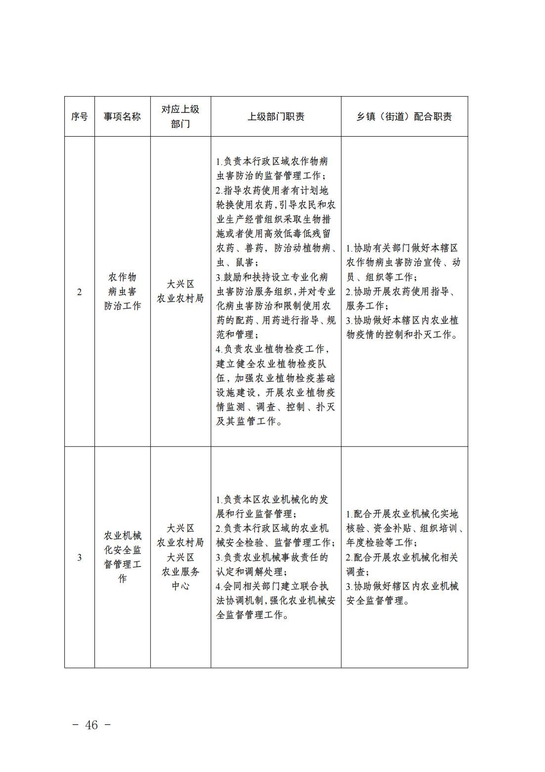 6.瀛海镇履职事项清单_48