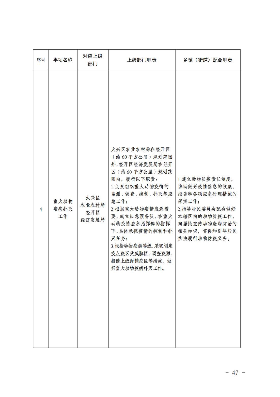 6.瀛海镇履职事项清单_49